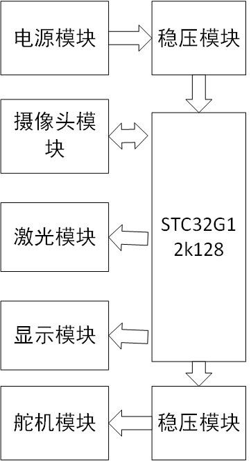 硬件结构