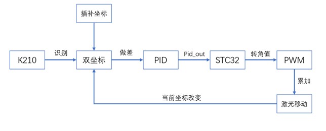 图 1-2  系统工作流程图.jpg