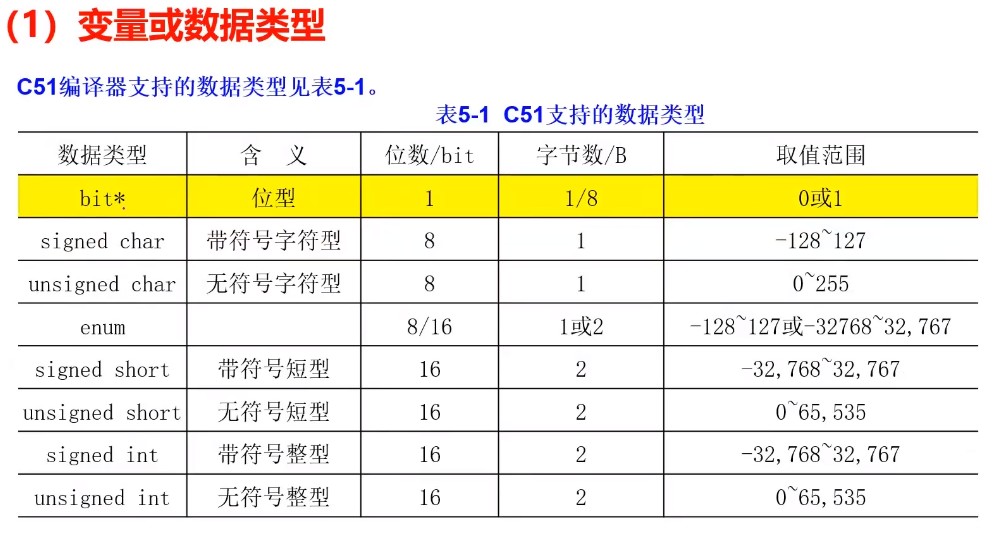 c51编译器支持的数据类型