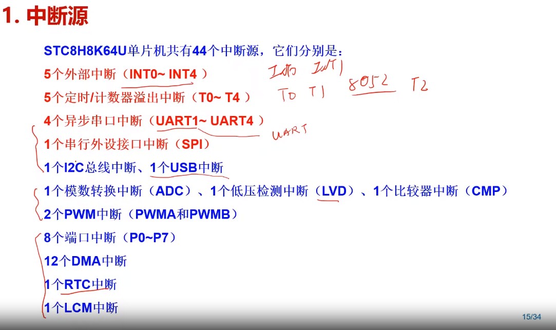 stc8h中断源