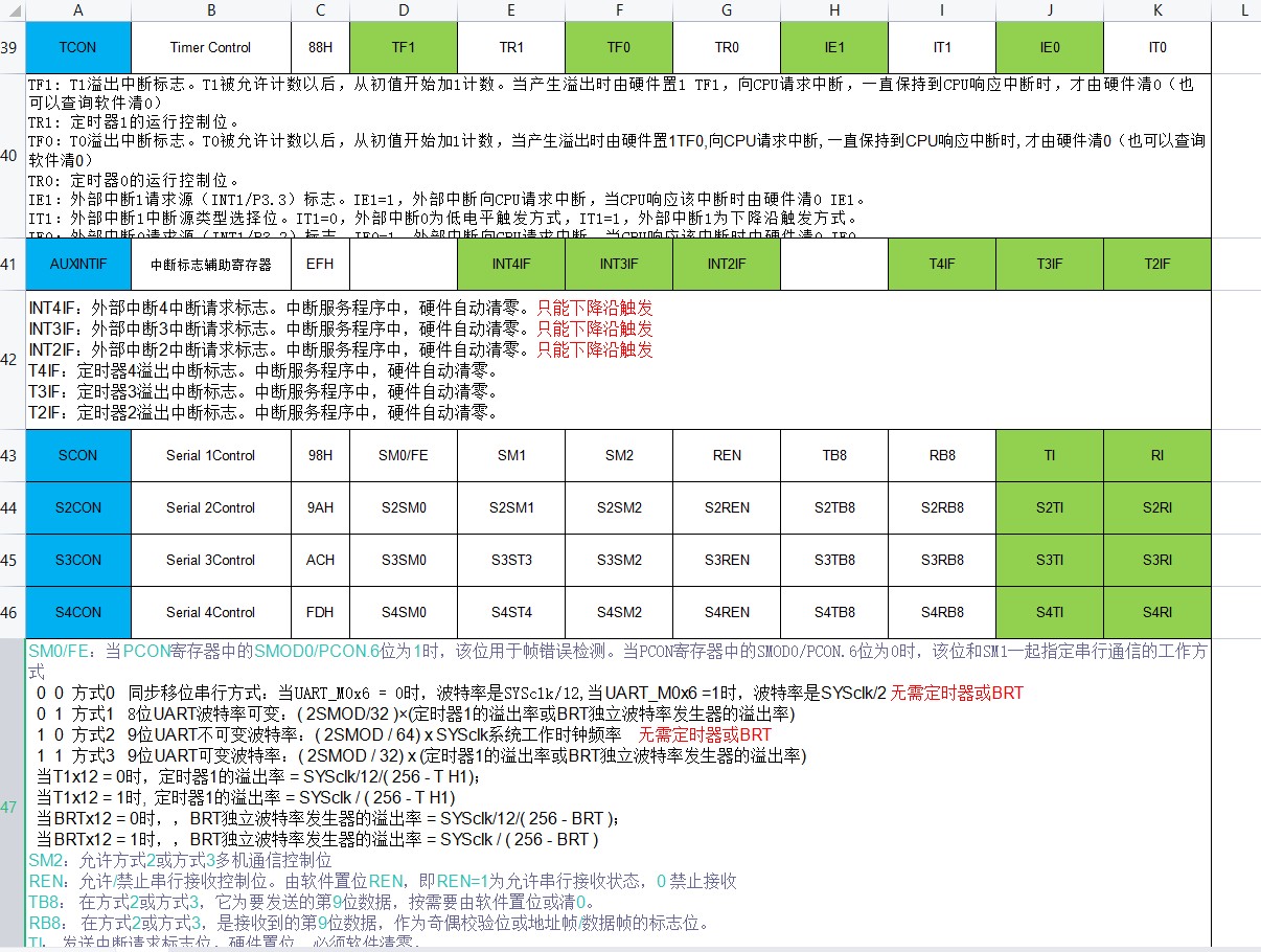 自制中断寄存器表格