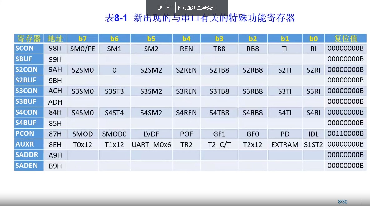 串口特殊功能寄存器.jpg