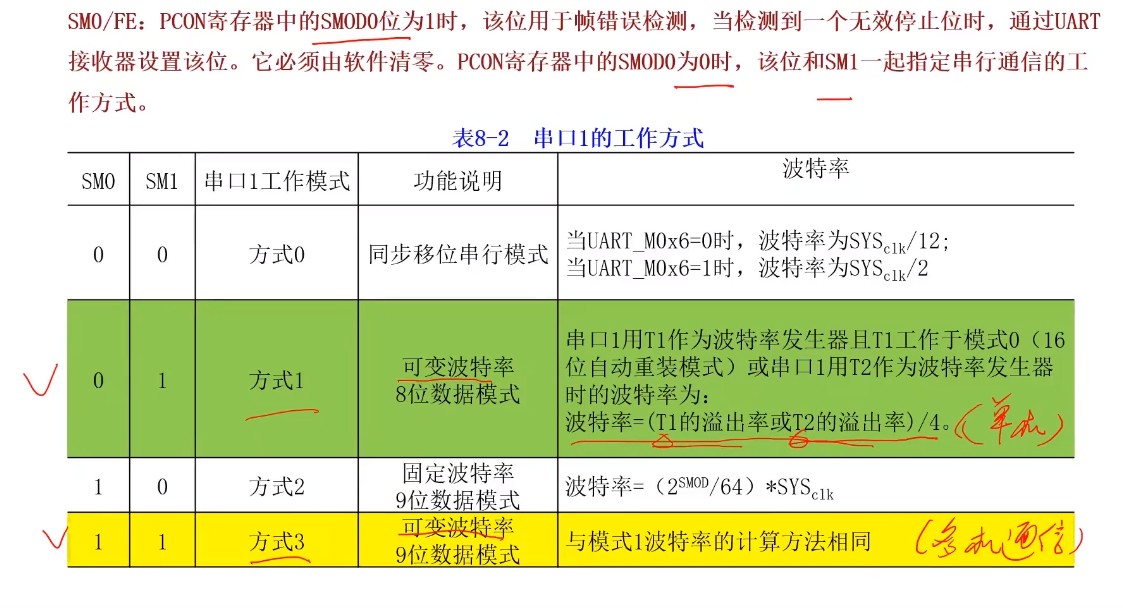 UART1工作方式.jpg