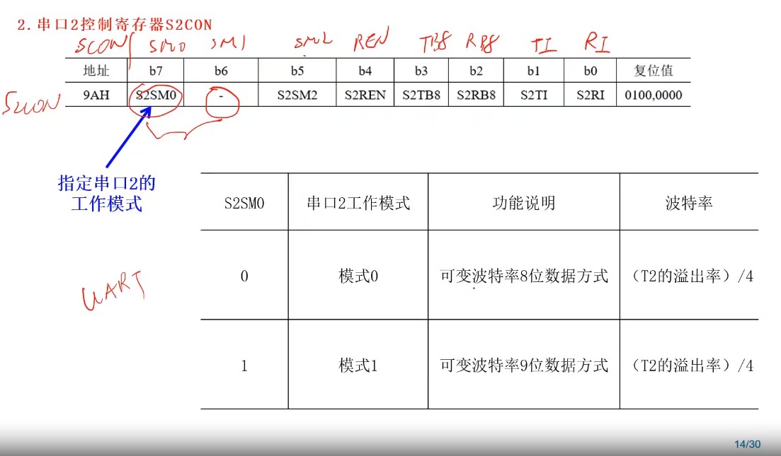 UART2工作方式.jpg