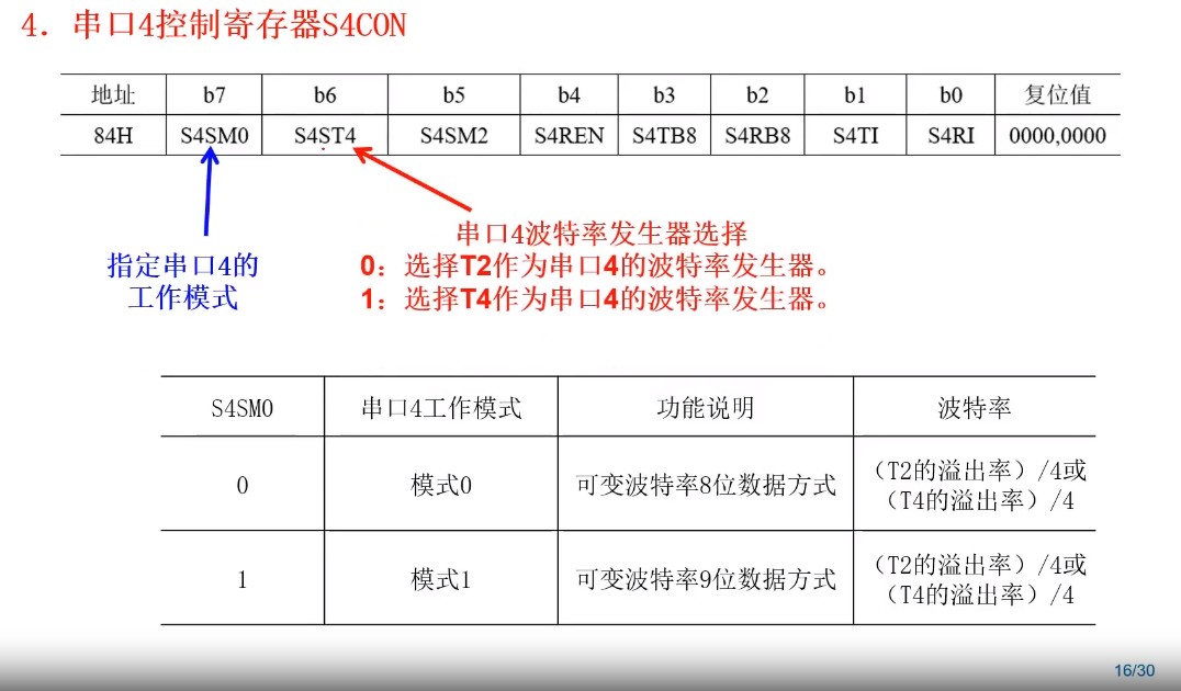 UART4工作方式.jpg