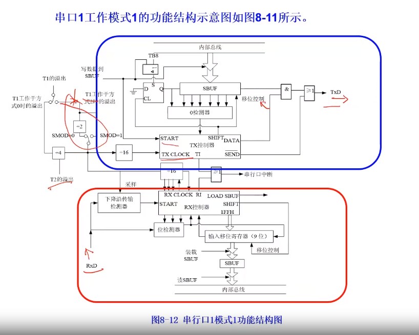 UART1功能结构图.jpg