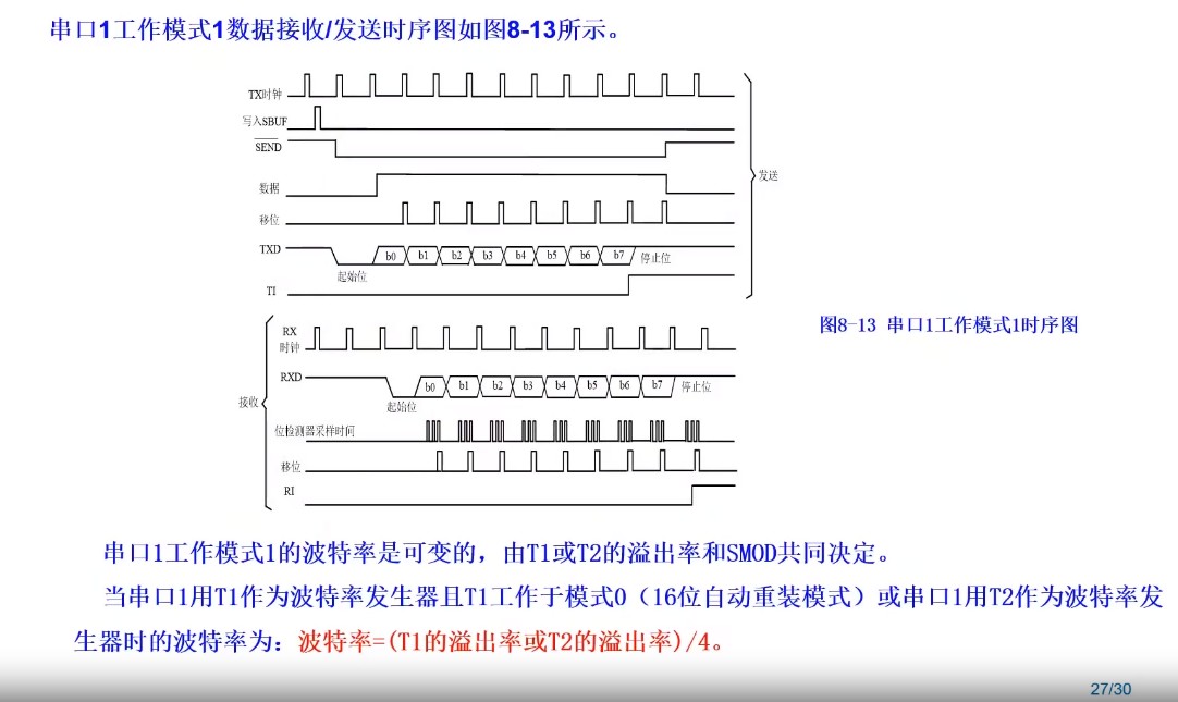 UART1接收发生时序图.jpg