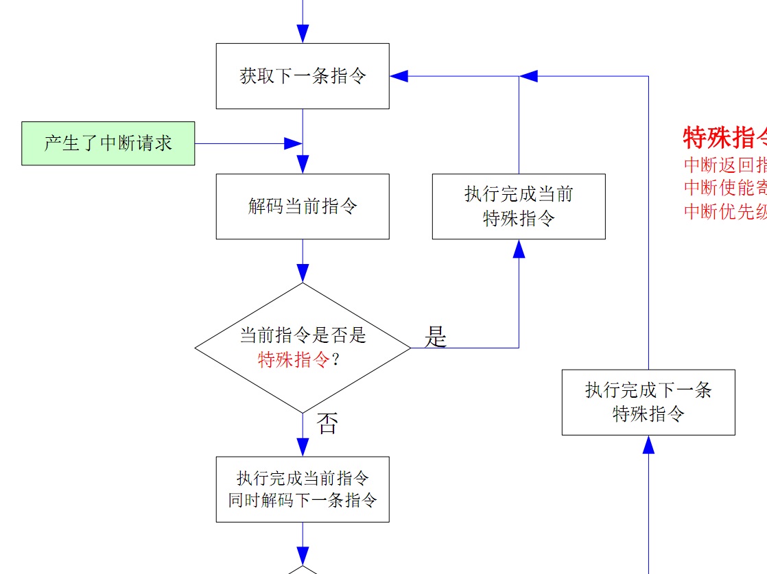 第一条指令.jpg