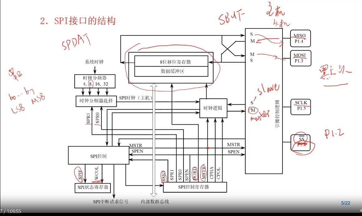 SPI接口结构.jpg