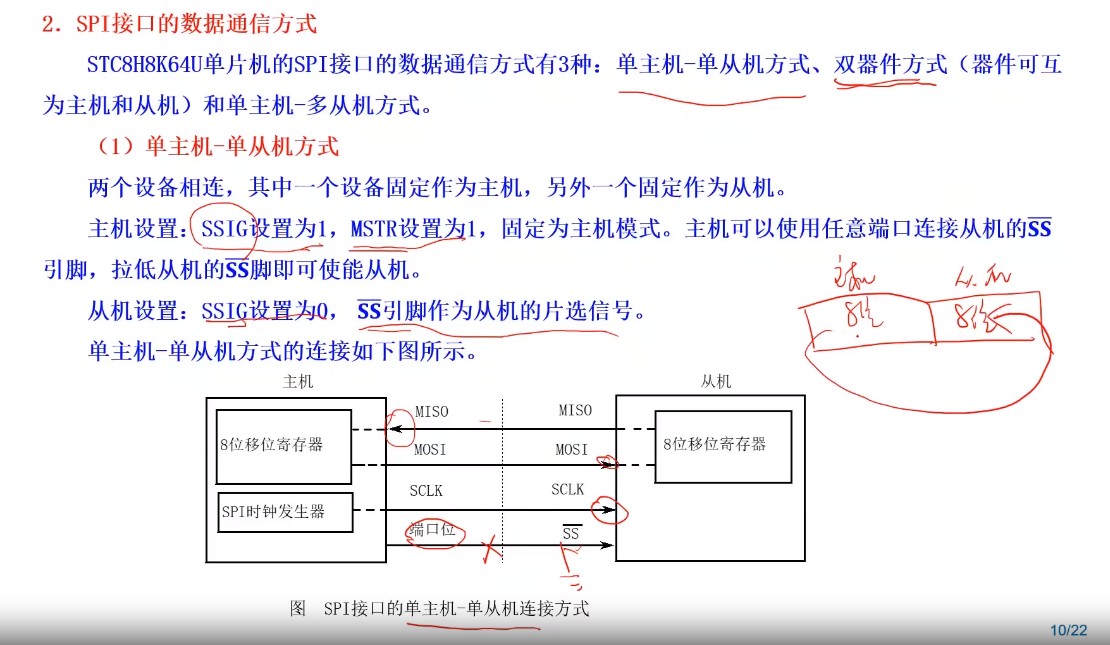 SPI单主从模式.jpg