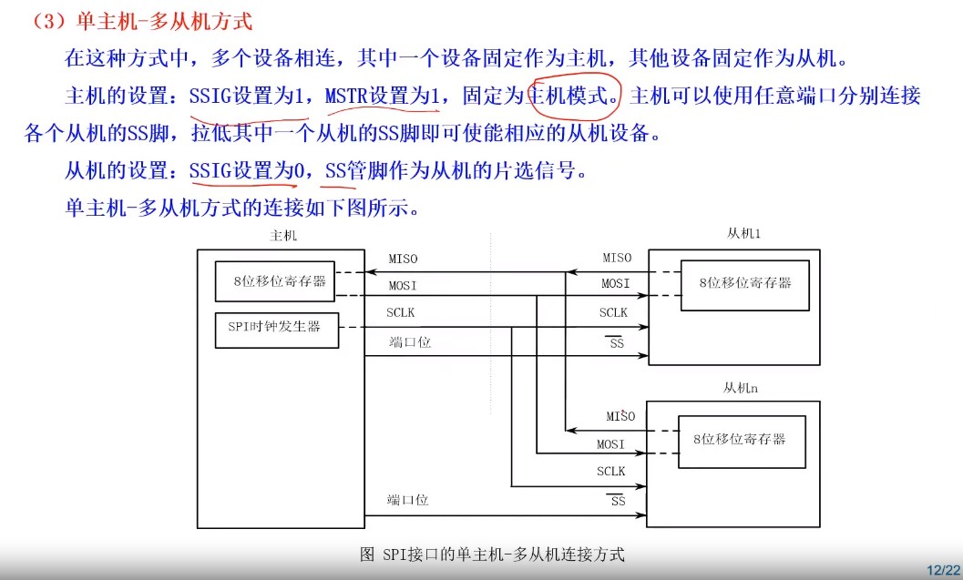 SPI单主多从模式.jpg.jpg