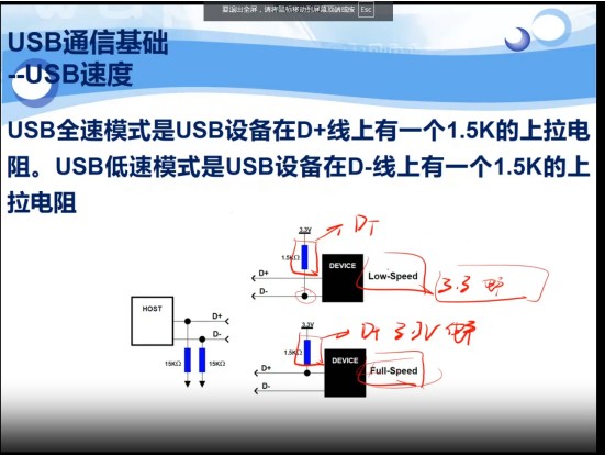 低速和全速的上拉电阻线不一样