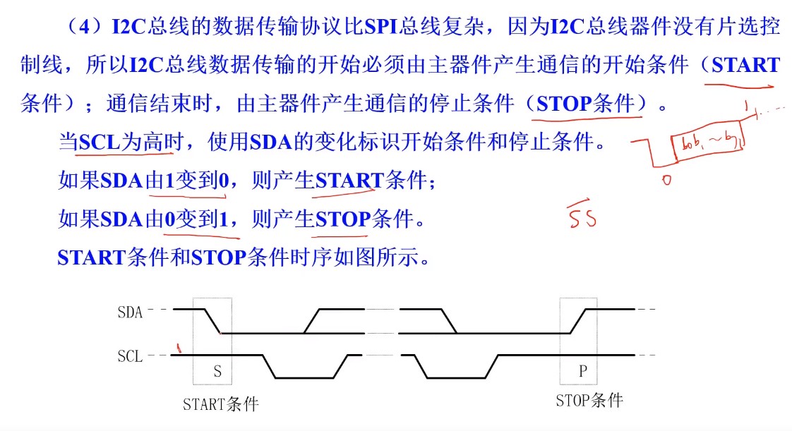 IIC起始停止条件.jpg