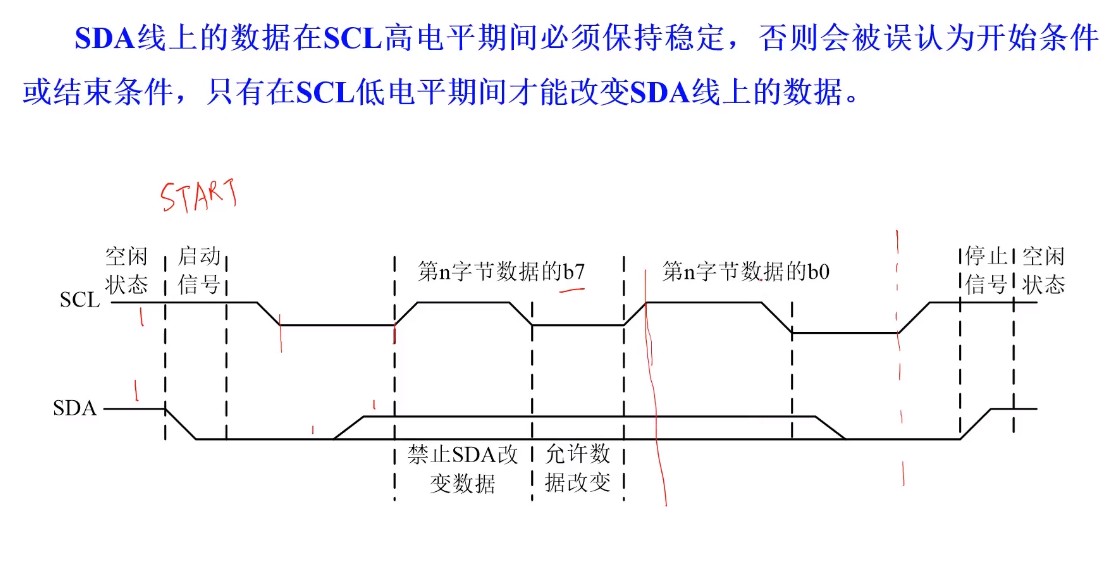 IIC发送数据.jpg