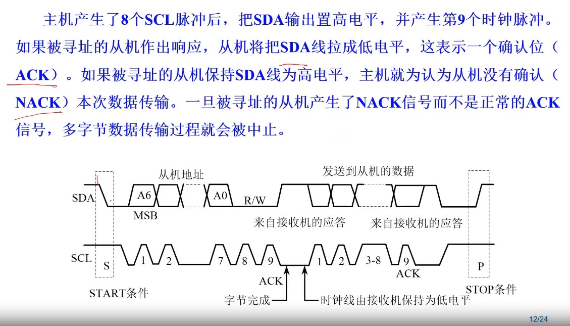 IIC应答信号.jpg