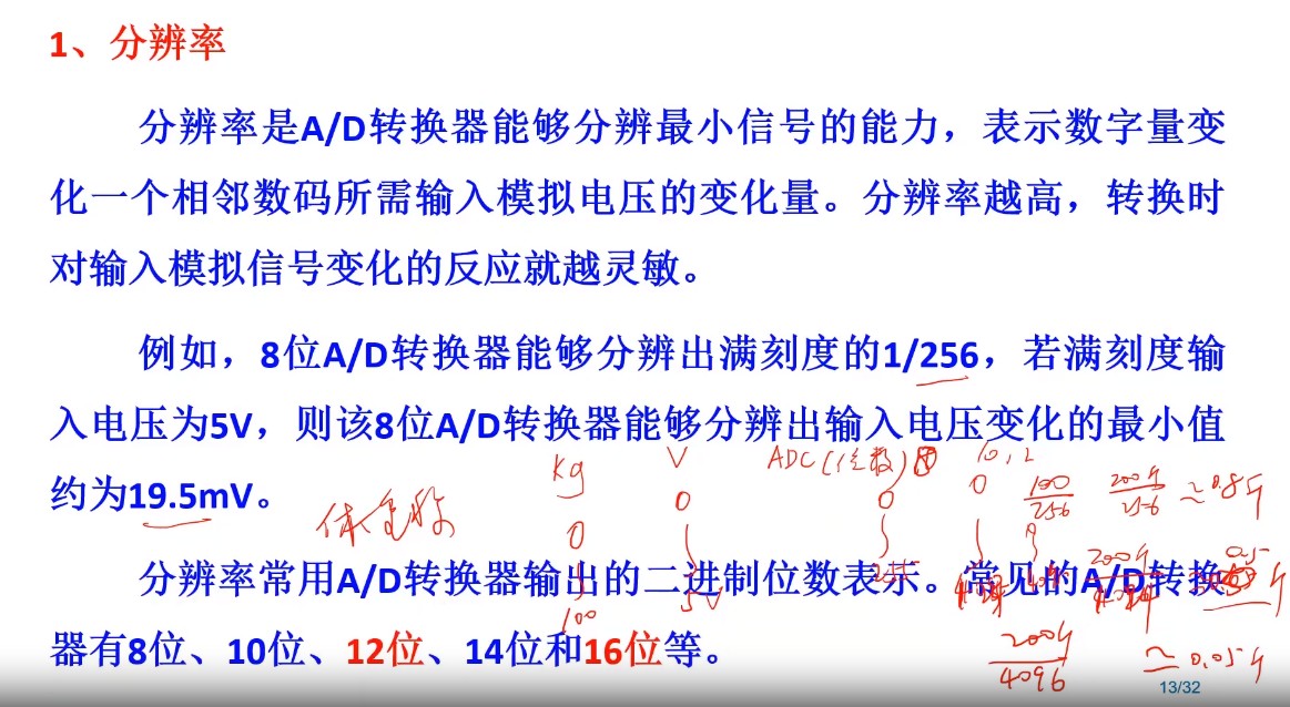 ADC_分辨率.jpg
