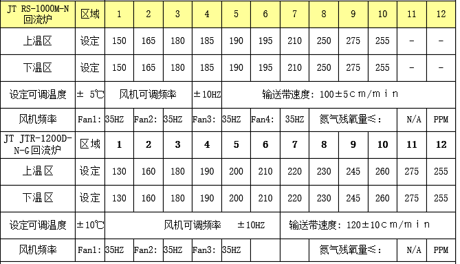 回流炉设置温度.png
