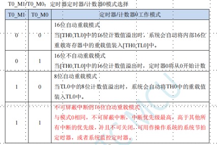 工作模式