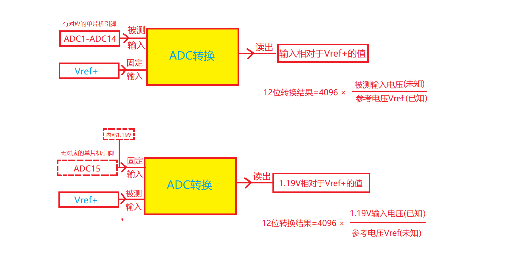 ADC流程.bmp