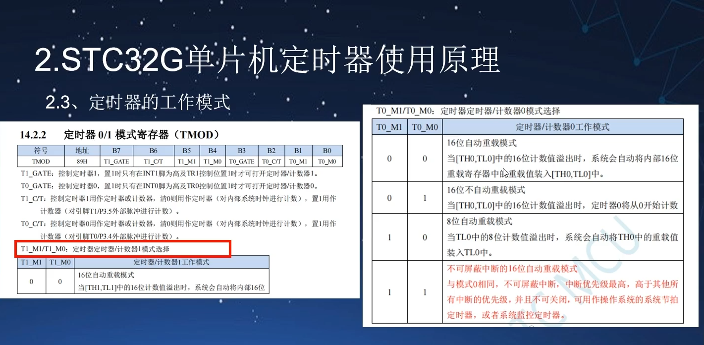32G的定时器的工作模式1_2023-12-04_20-51-25.png