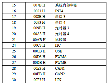 32G的定时器的中断号2_2023-12-04_20-51-25.png
