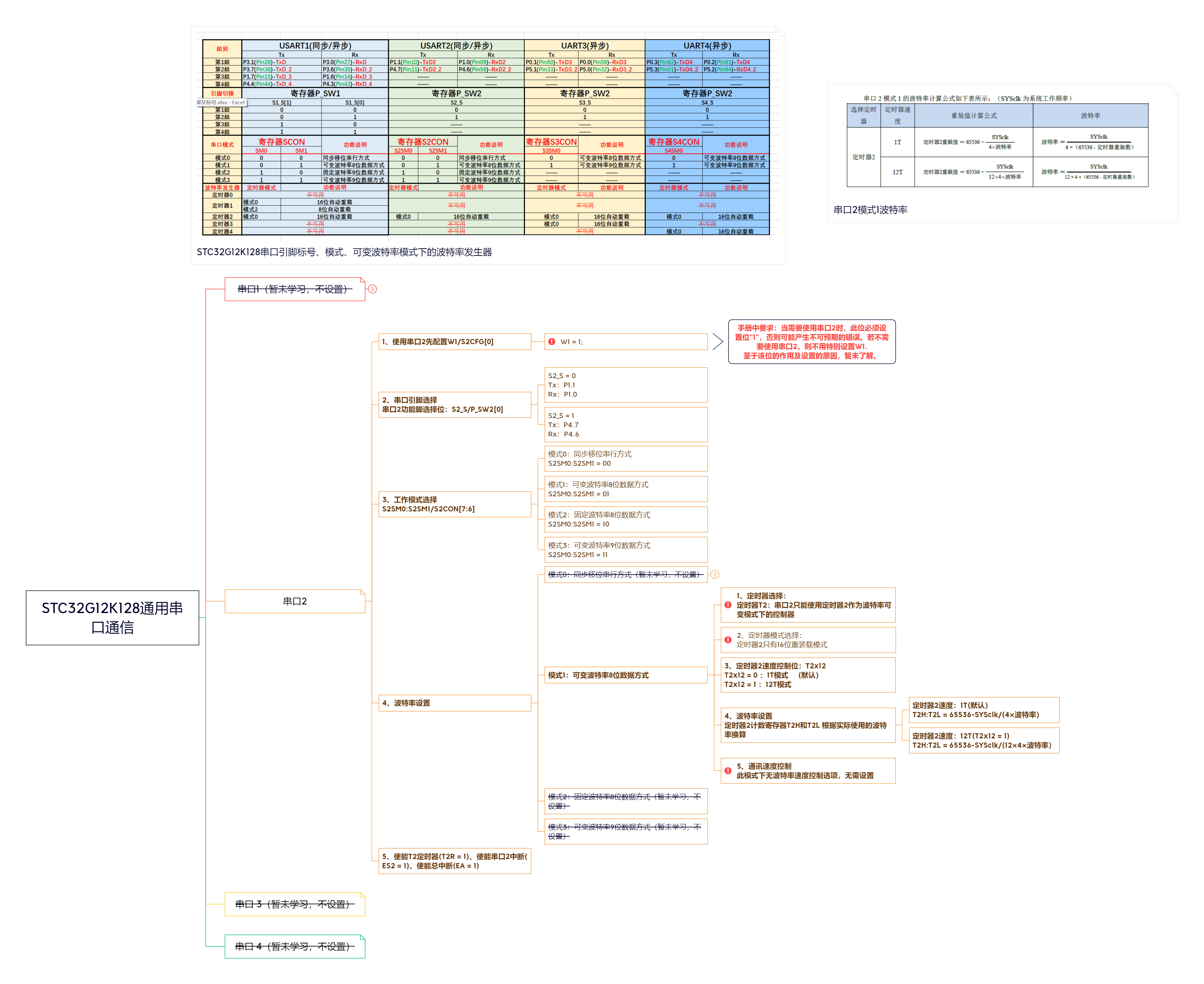 STC32G12K128通用串口通信.png