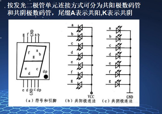 数码管原理