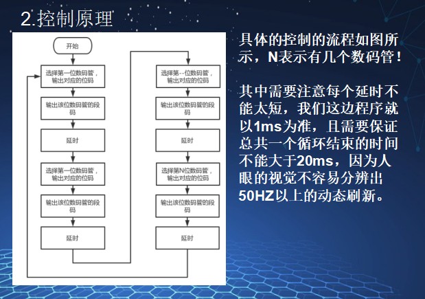 控制方法
