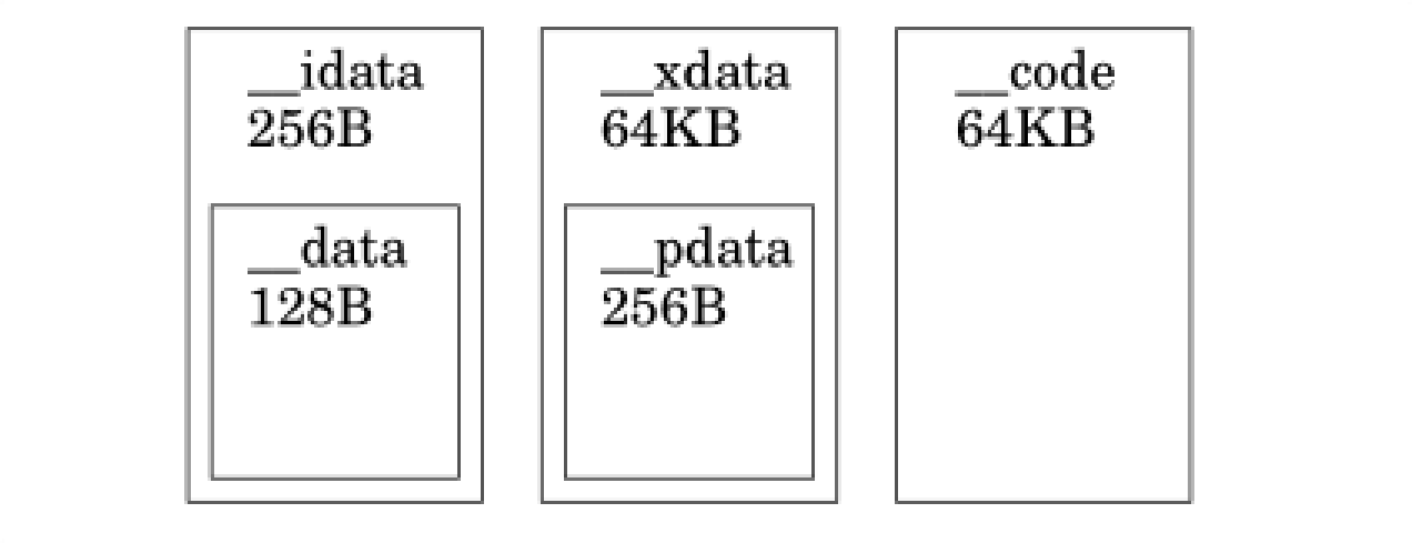 内存模型.png