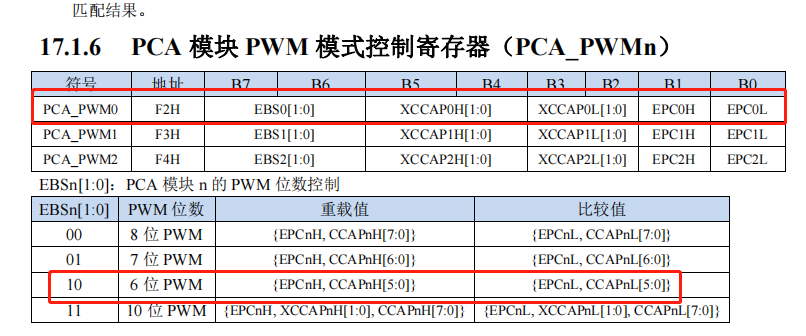 pca_pwm0.png