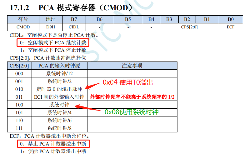 CMOD.png