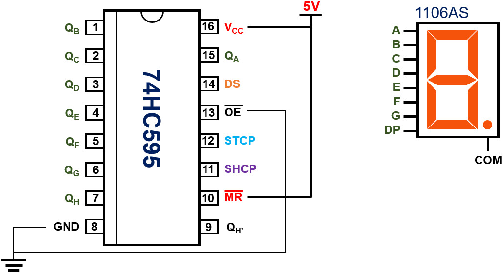 74HC595与一位共阴数码管