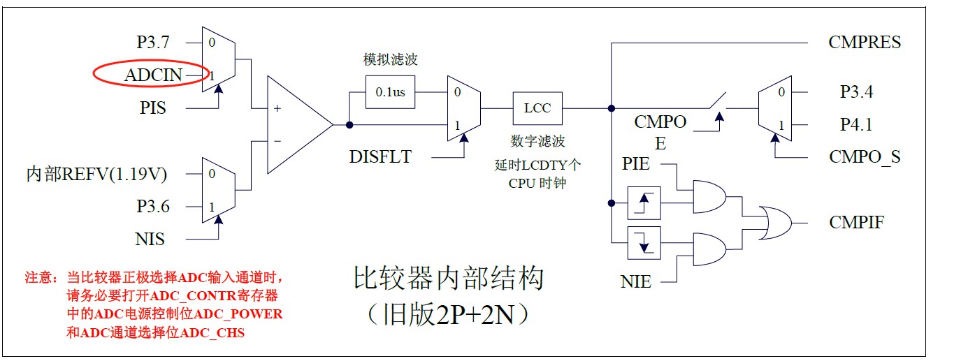 问题1图片