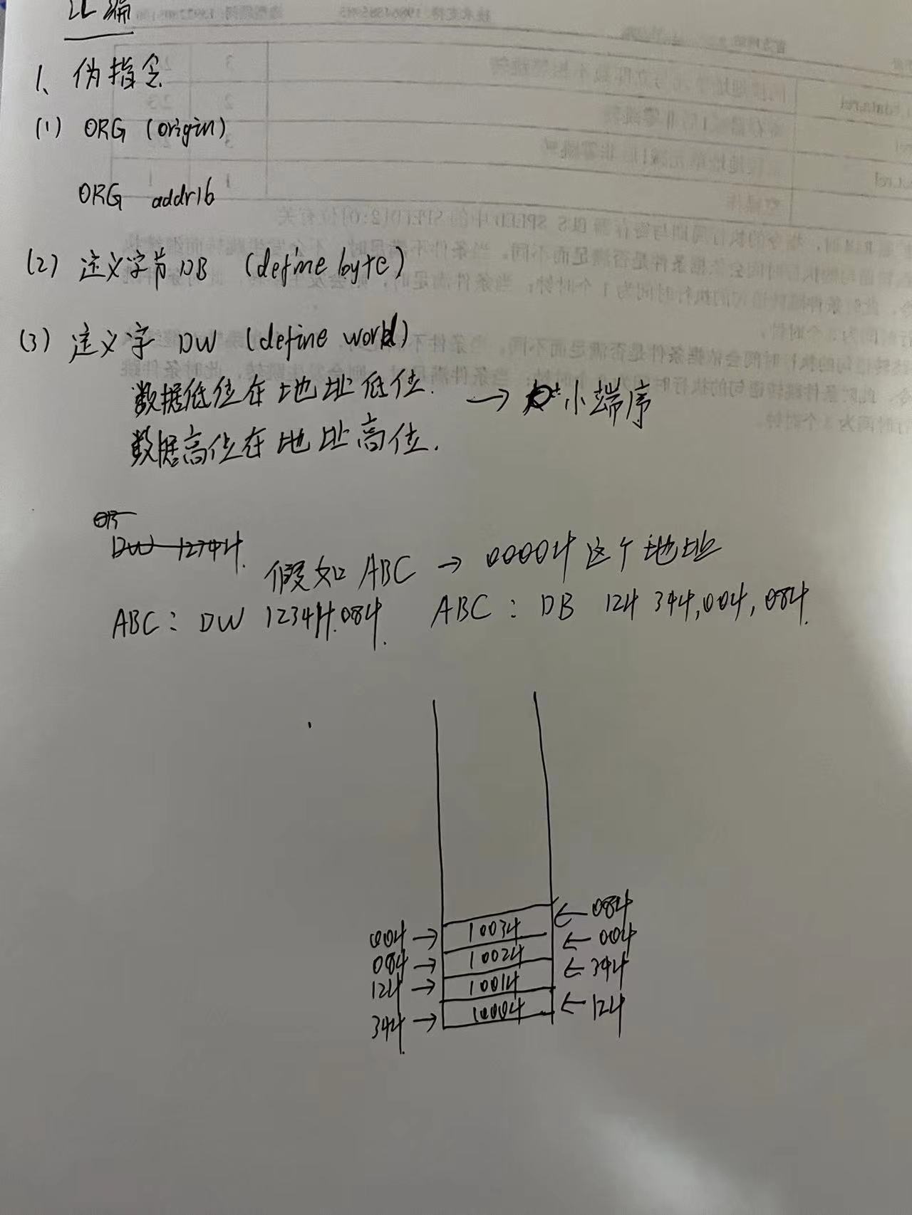 汇编疑问.jpg