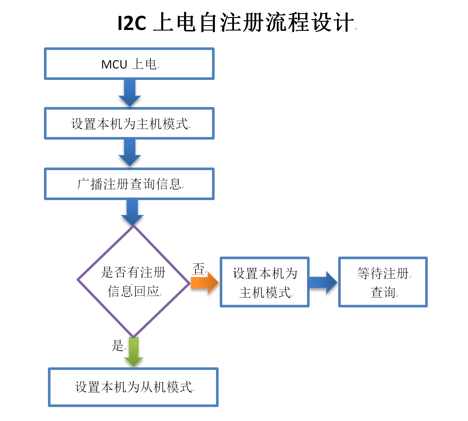 流程图.png