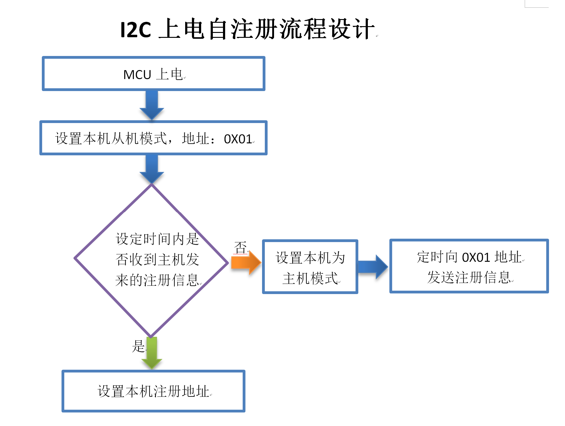 流程图１.png