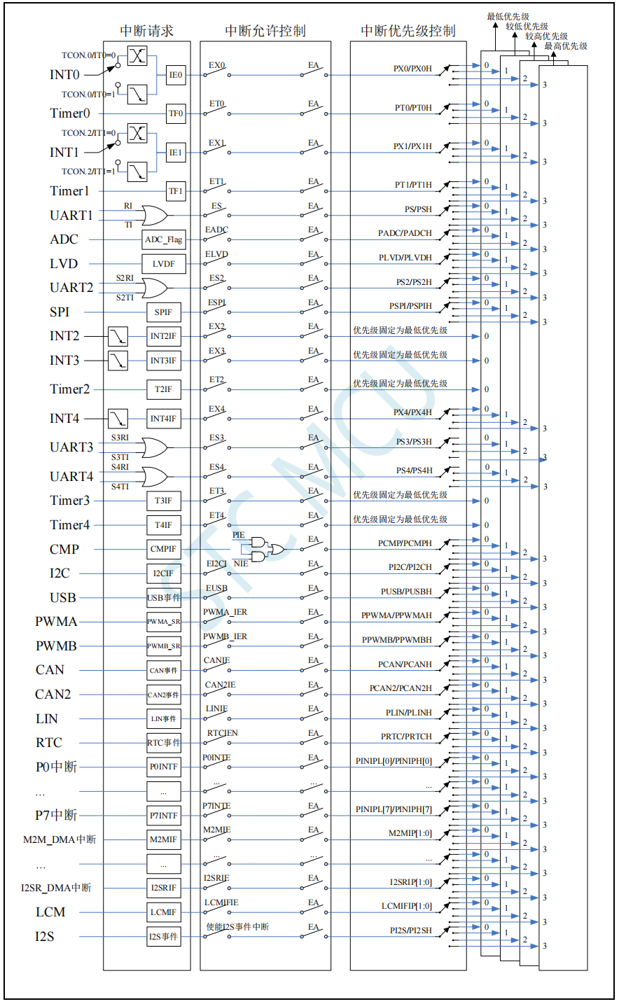 截屏2024-02-15 23.06.34.png