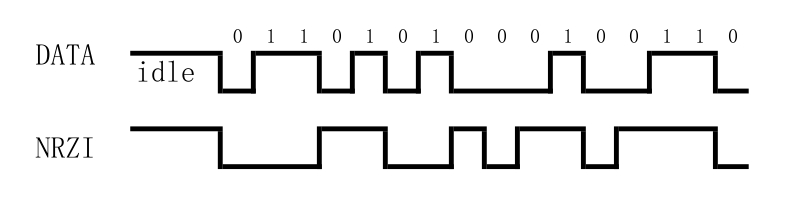 NRZI