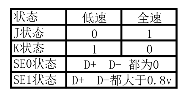 信号状态