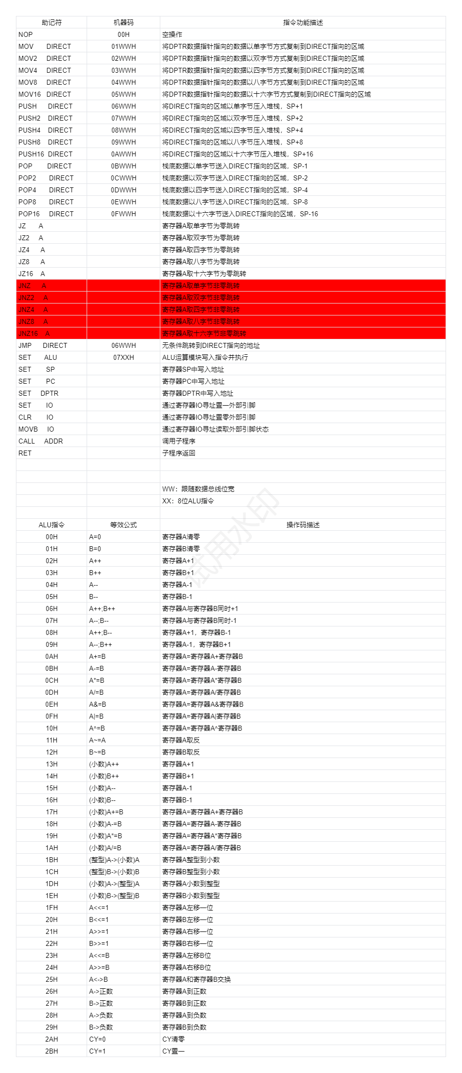 CPU指令集.png