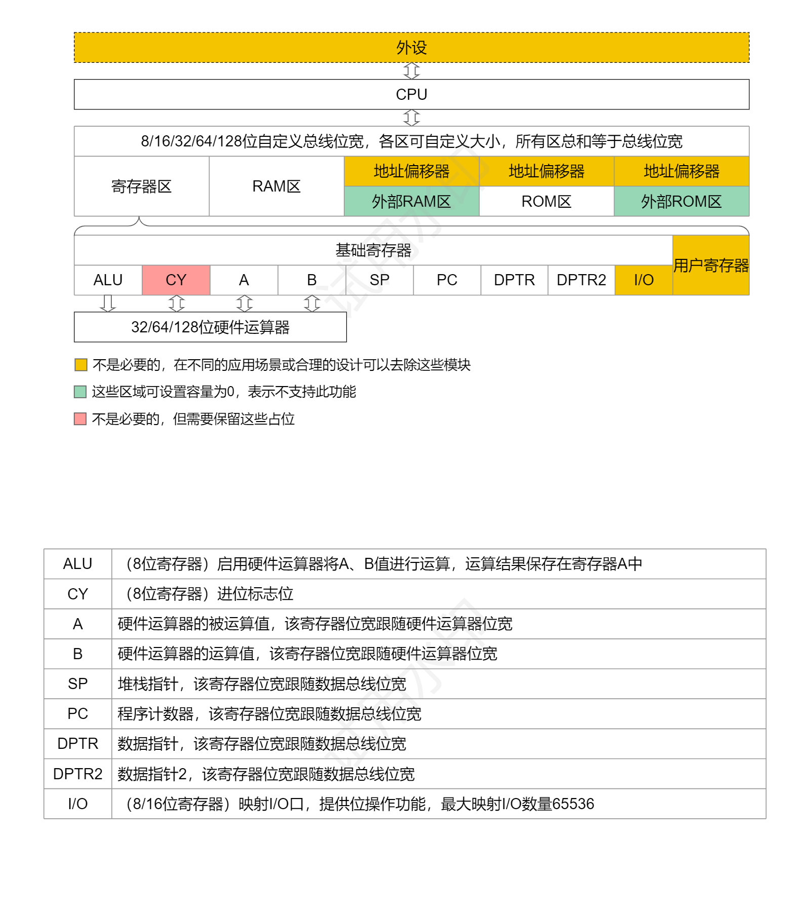 通用CPU架构图.png