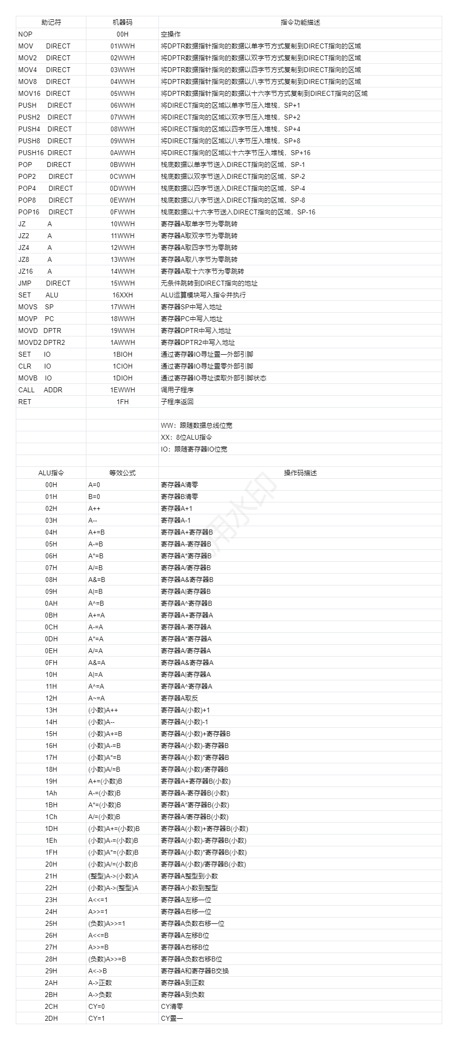 CPU指令集.png