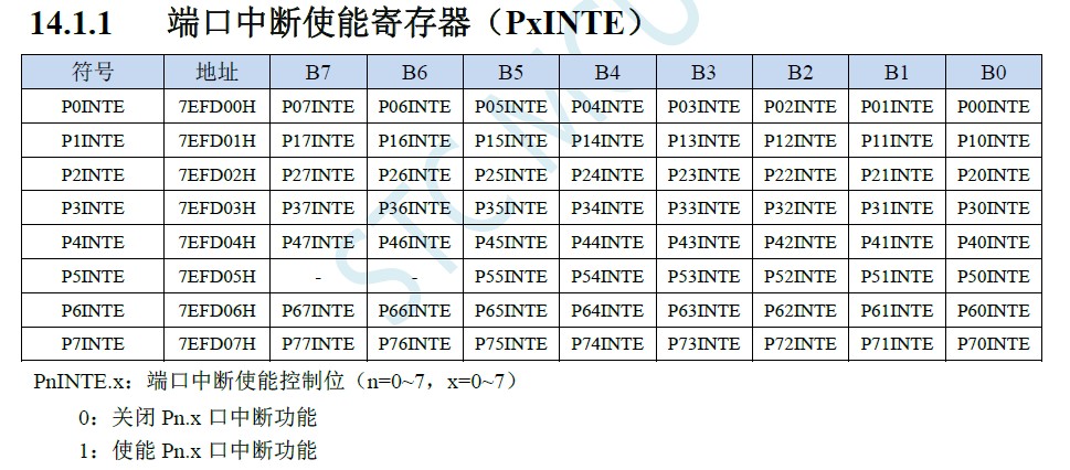 中断使能寄存器