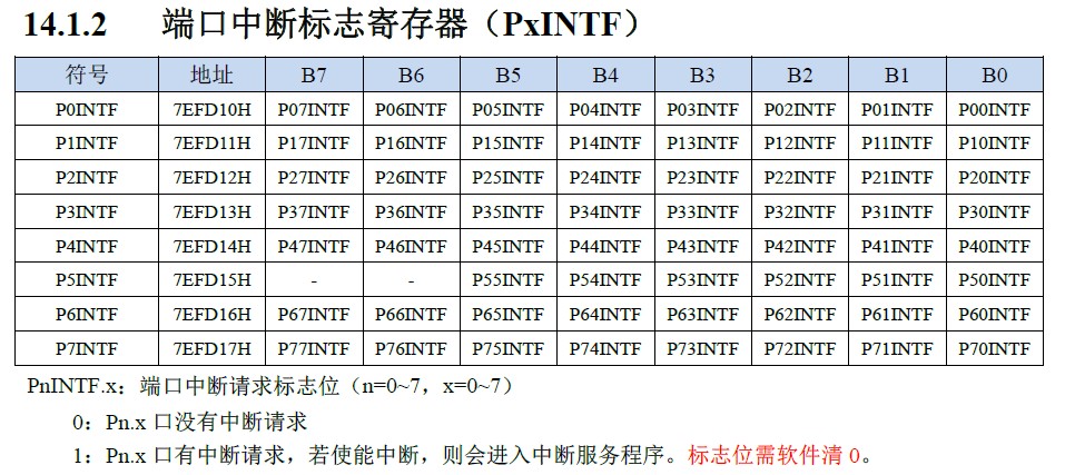 中断标志寄存器