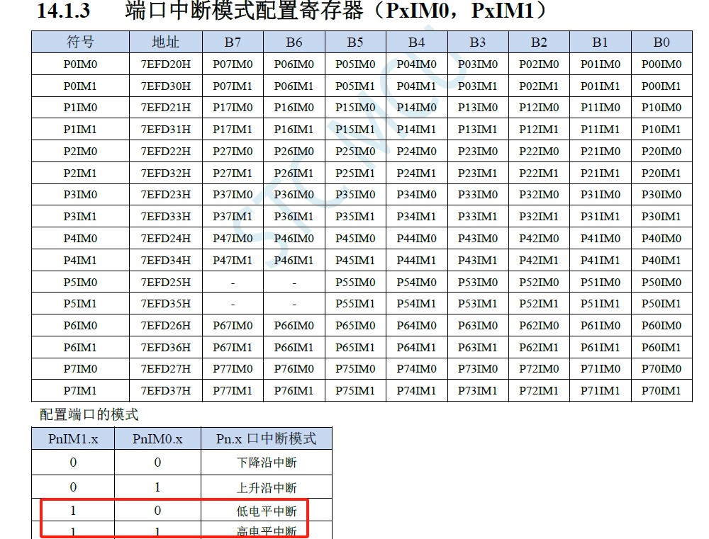 中断模式