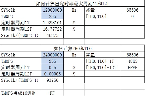 定时周期计算公式