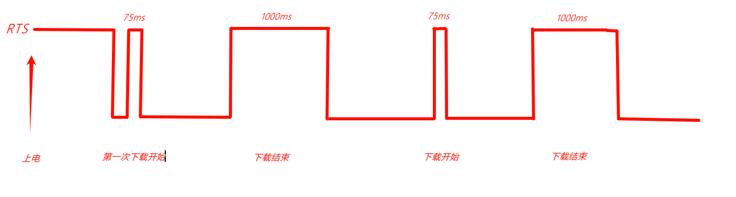 STC8G_RTS波形图