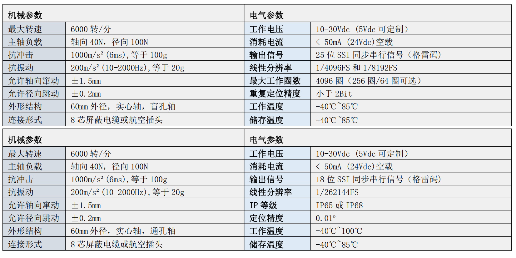 SSI_Table.jpg