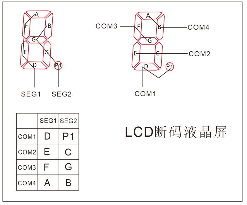 断码液晶屏-断码示意图.png