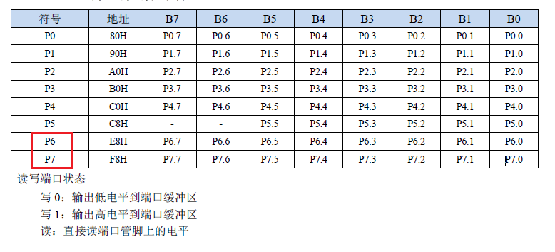 Pin6all-Pin7all.png